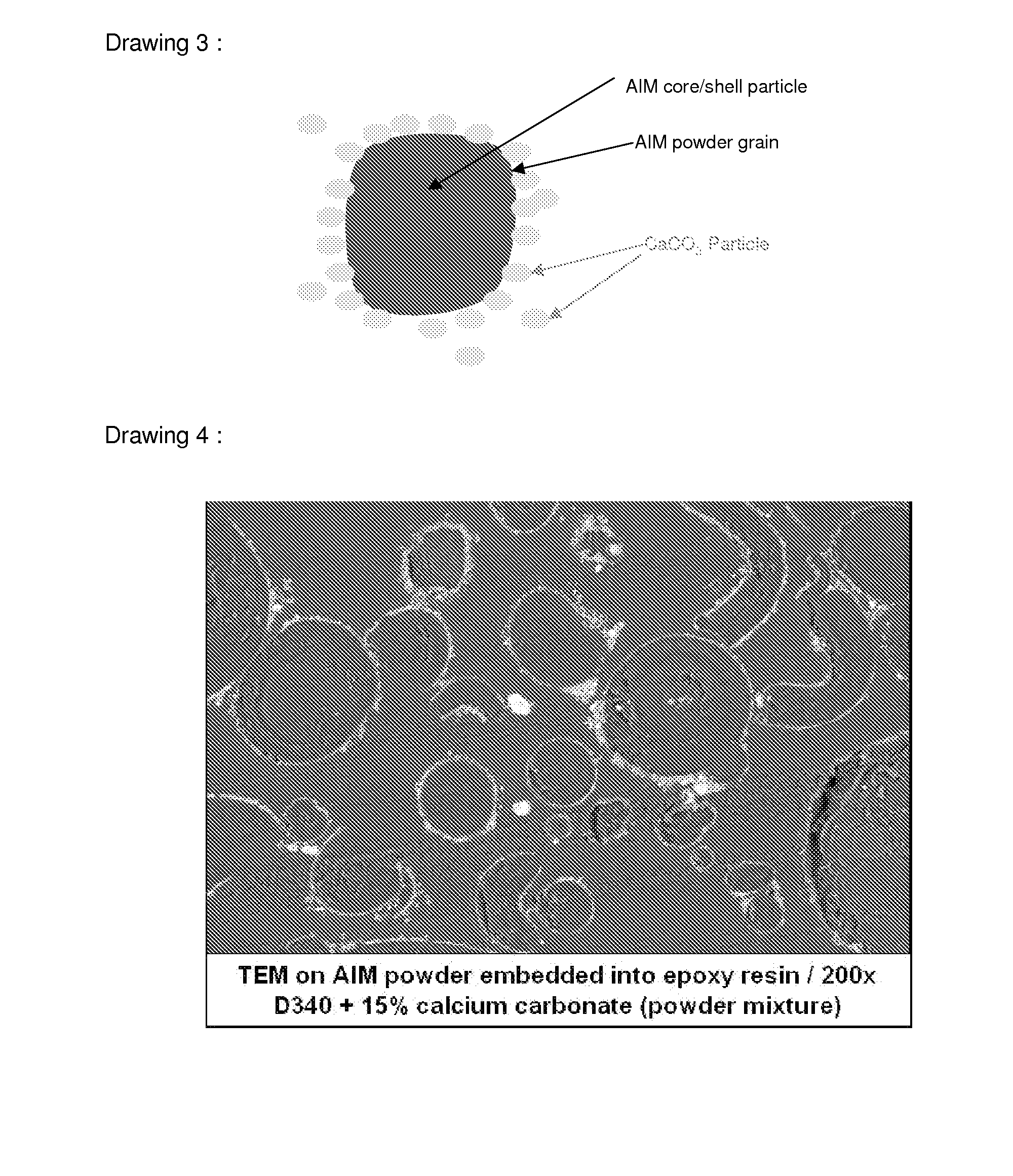 Hybrid impact modifiers and method for preparing the same