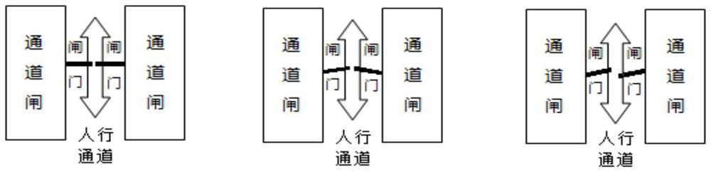 Alignment adjustment method of blocking component, controller and gate equipment