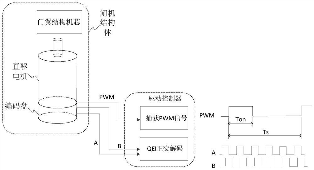 Alignment adjustment method of blocking component, controller and gate equipment