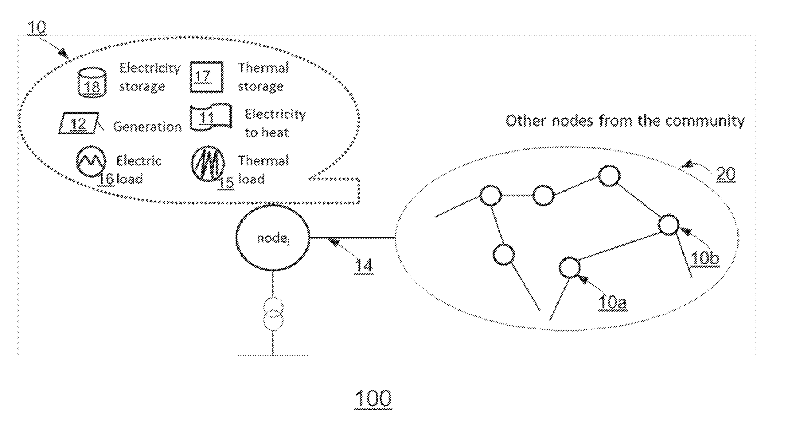 Collaborative balancing of renewable energy overproduction with electricity-heat coupling and electric and thermal storage for prosumer communities