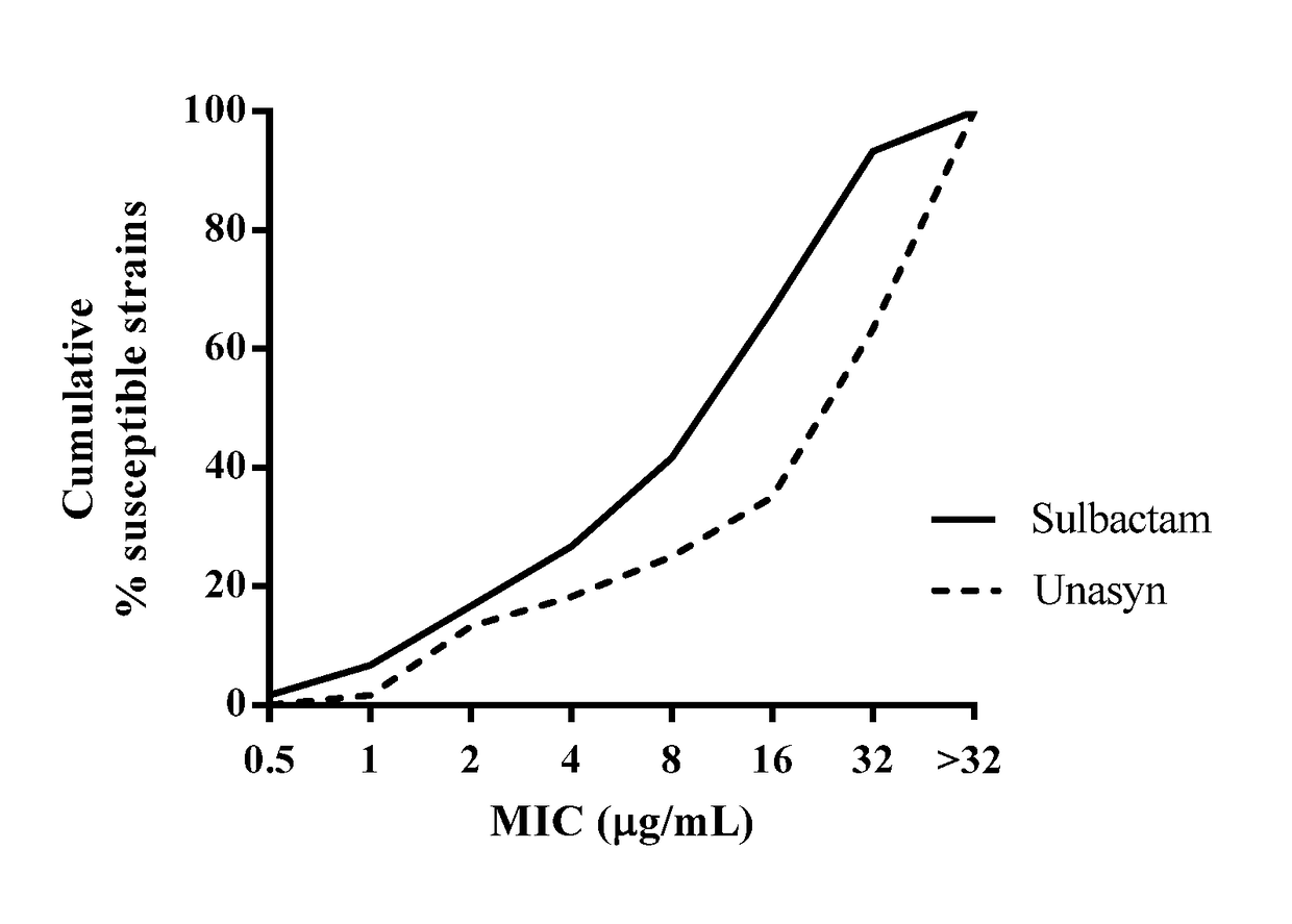 Combination therapy for treatment of resistant bacterial infections