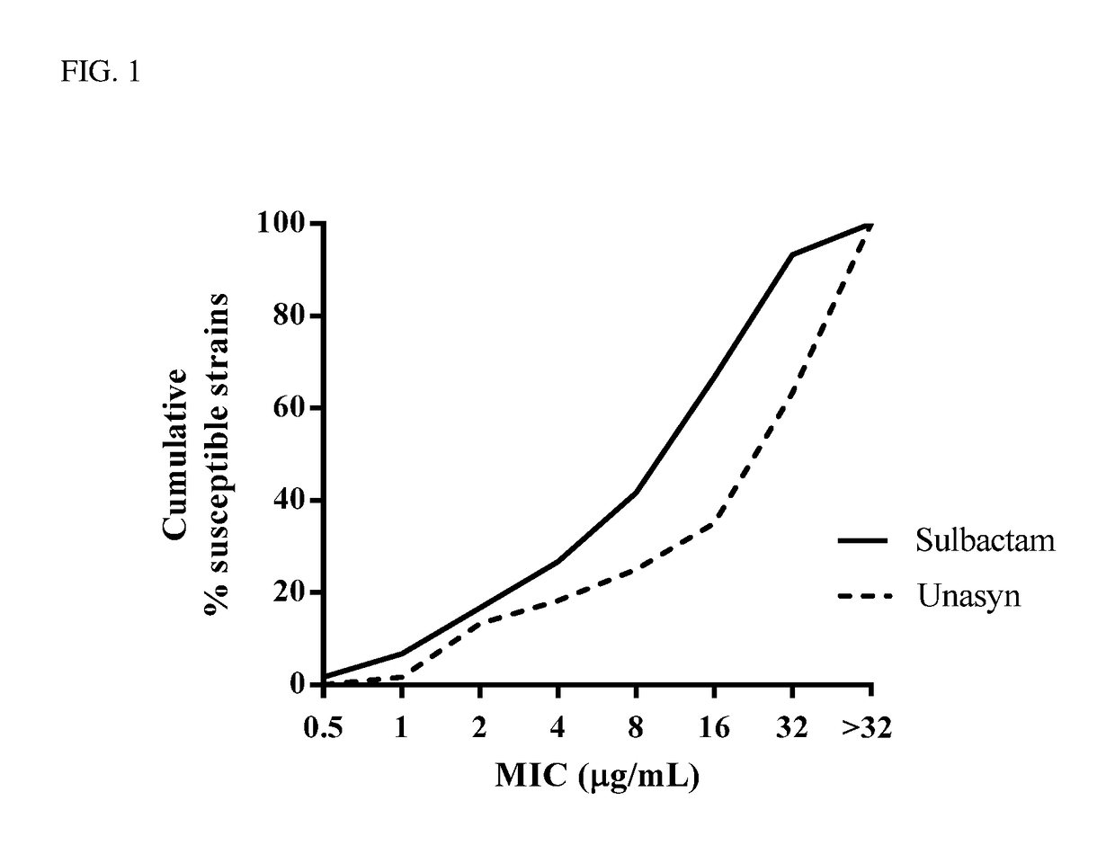 Combination therapy for treatment of resistant bacterial infections