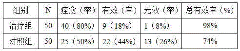 Chinese medicinal composition for treating bedsores and preparation method for Chinese medicinal composition