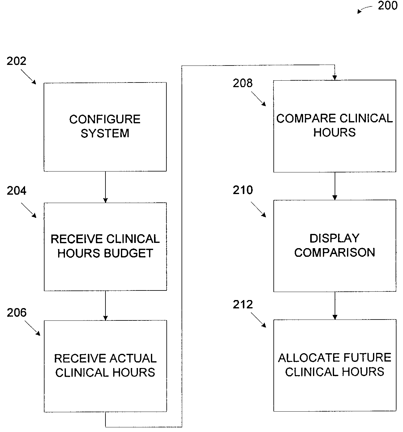 Method and system for managing healthcare facility resources