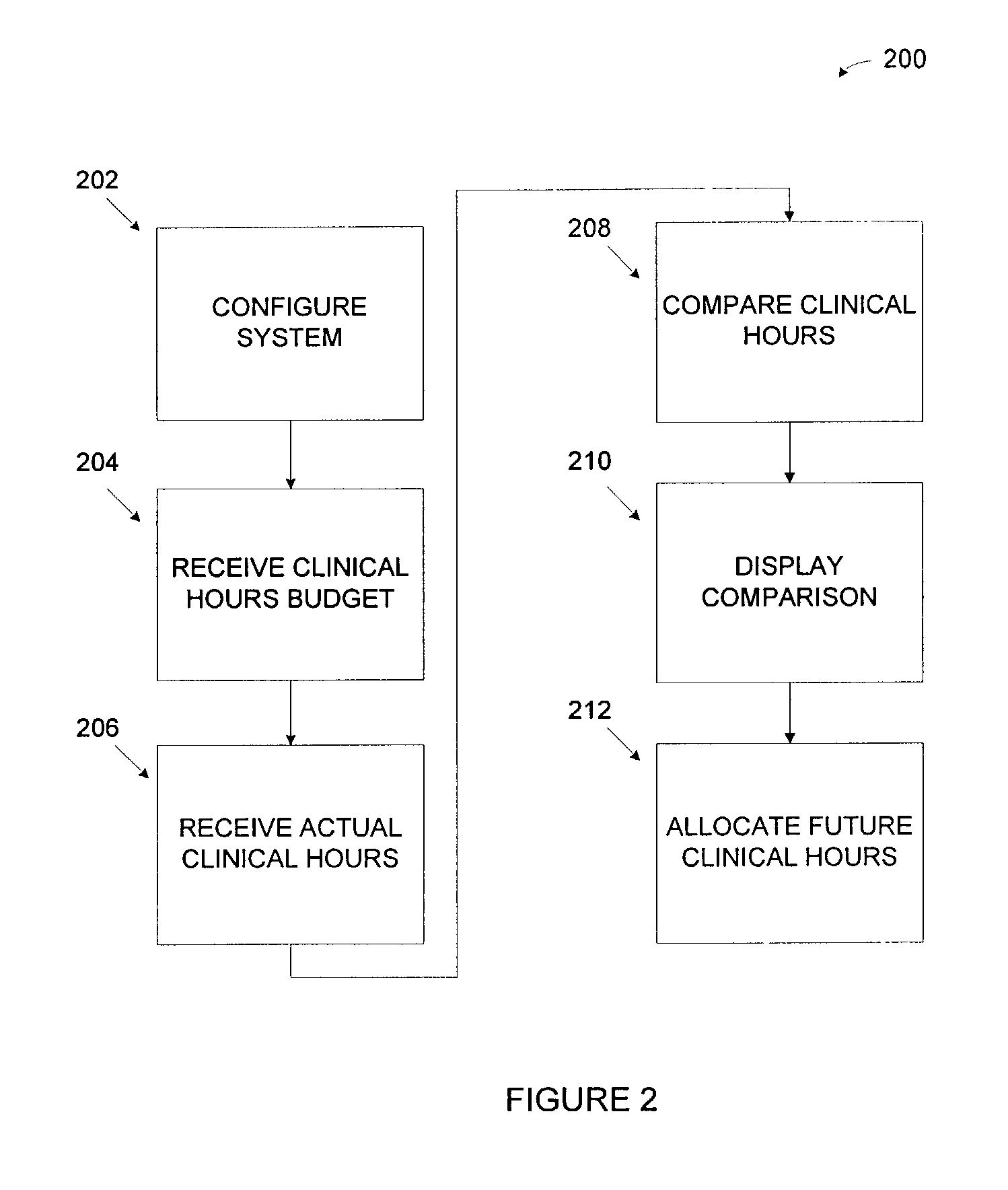 Method and system for managing healthcare facility resources