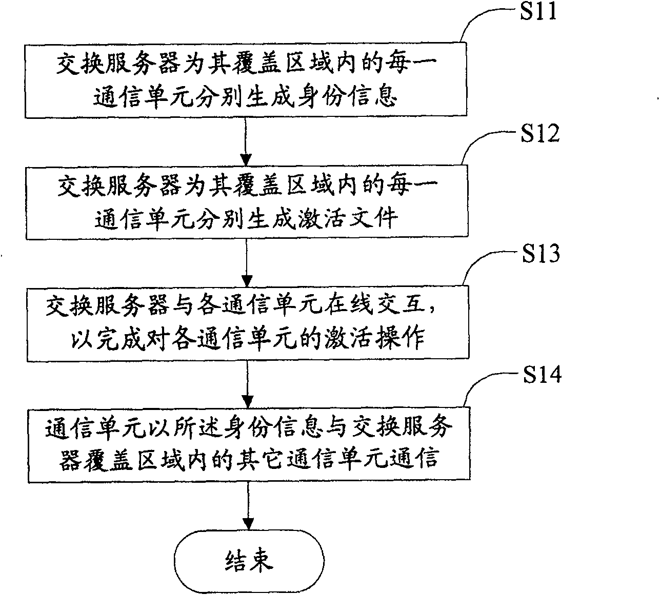 Exchange network configuring method and exchange network