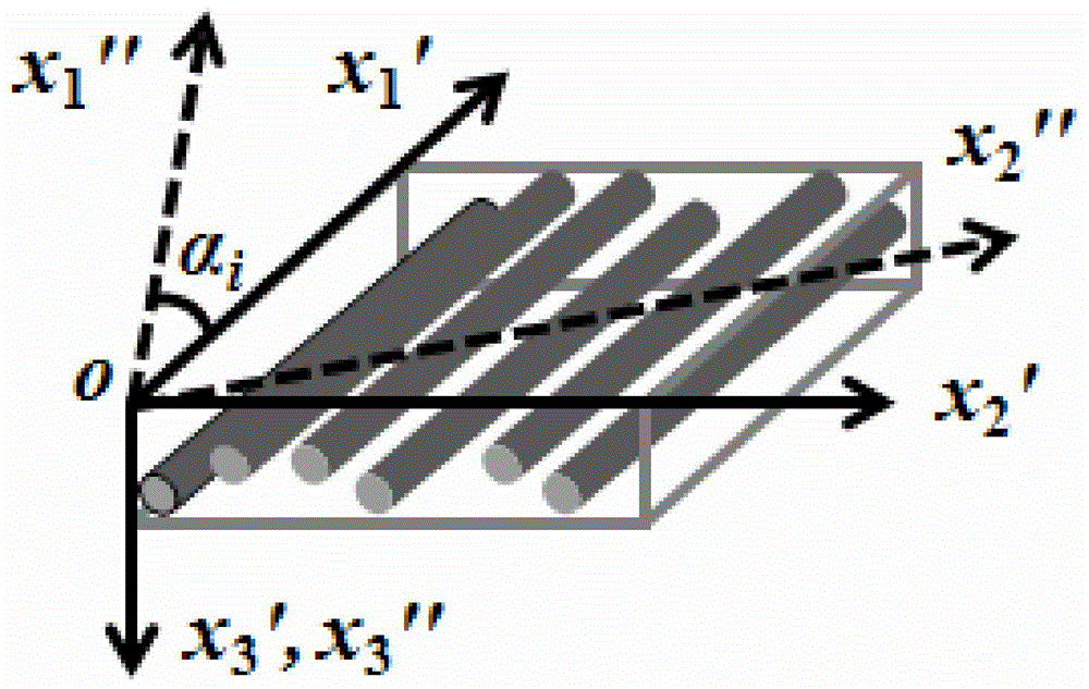 Fiber-reinforced-plastic composite material R region ultrasonic inspection model establishing method