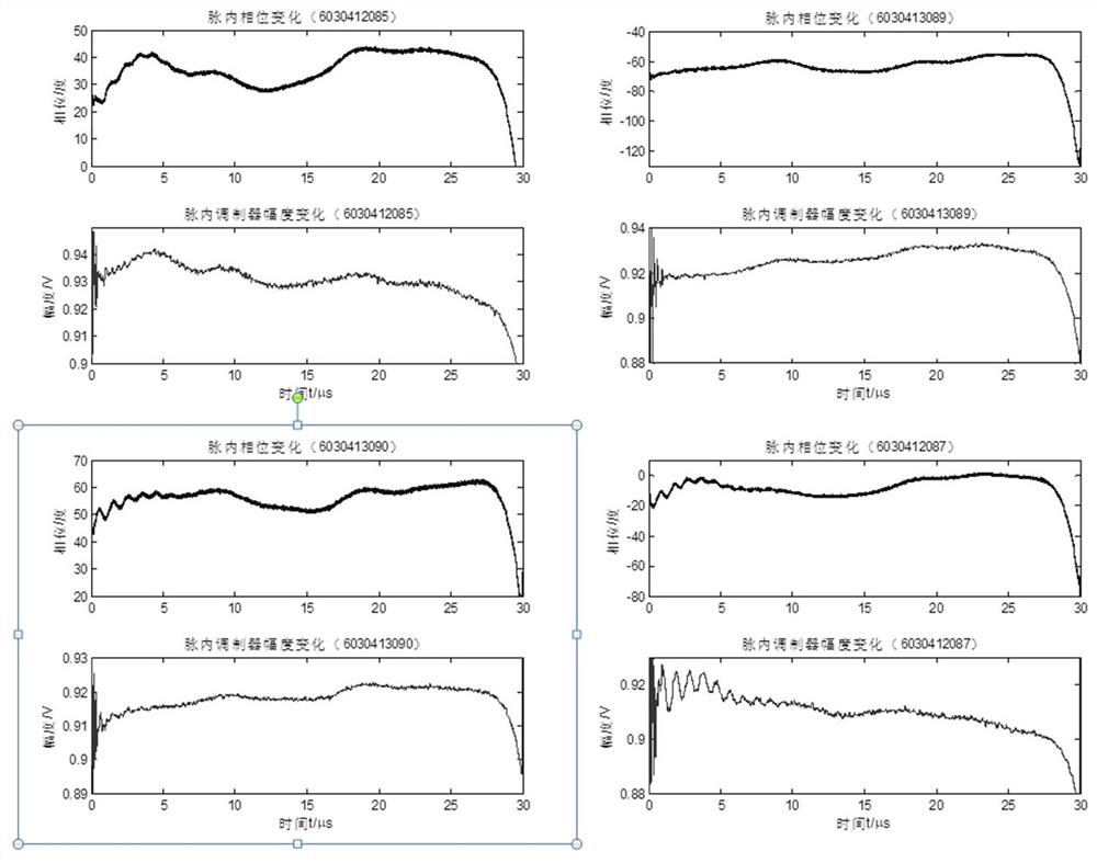 Radar transmitter unintentional modulation klystron output phase modeling method