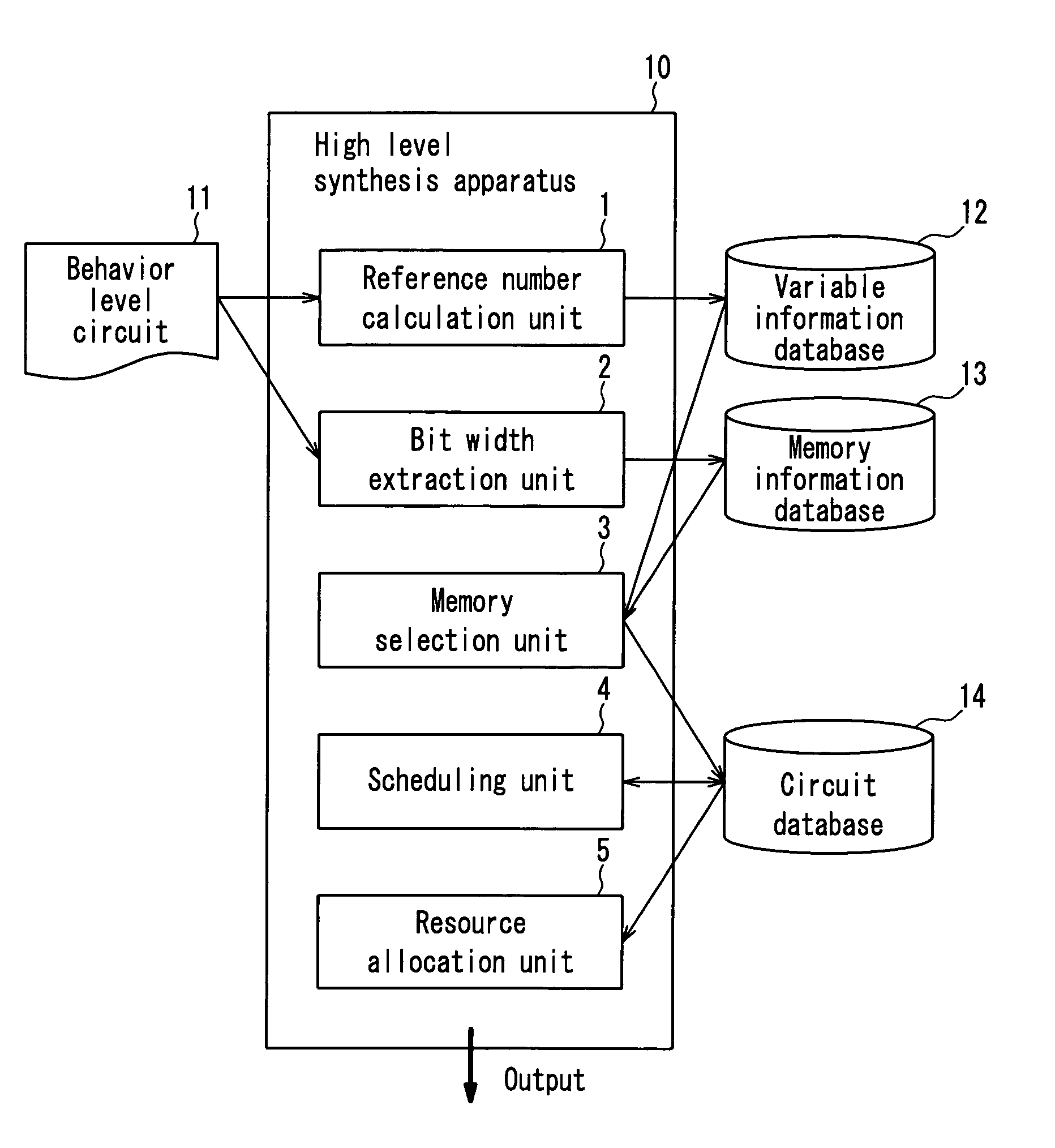 High level synthesis method and high level synthesis apparatus