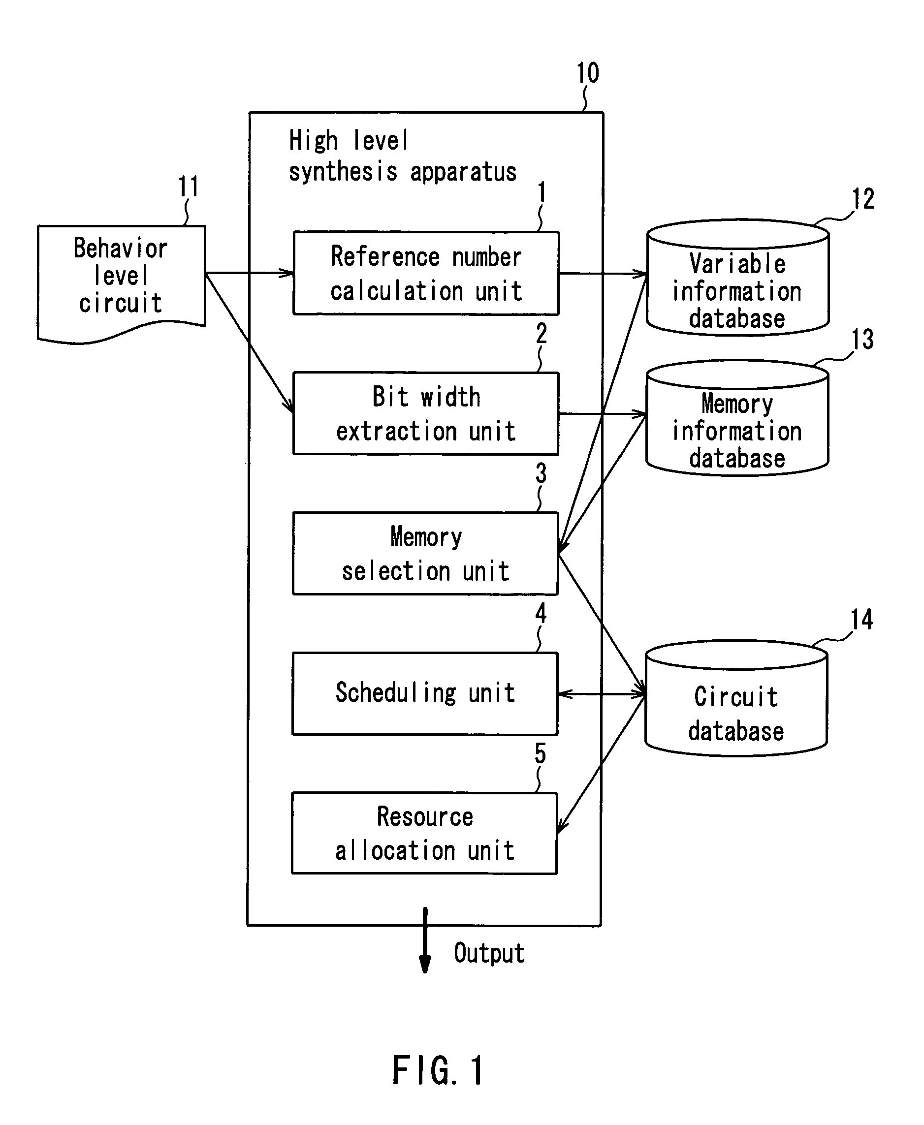 High level synthesis method and high level synthesis apparatus