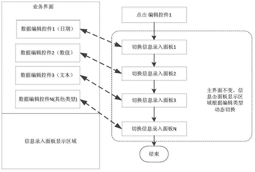 Rapid input method suitable for batch data acquisition on construction site and control