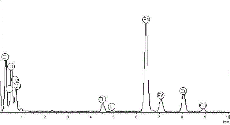 Polydopamine modified magnetic ball, synthetic method of nanomaterial by fixing Ti&lt;4+&gt; on the surface and application thereof