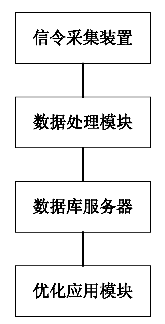 Network optimizing system and method