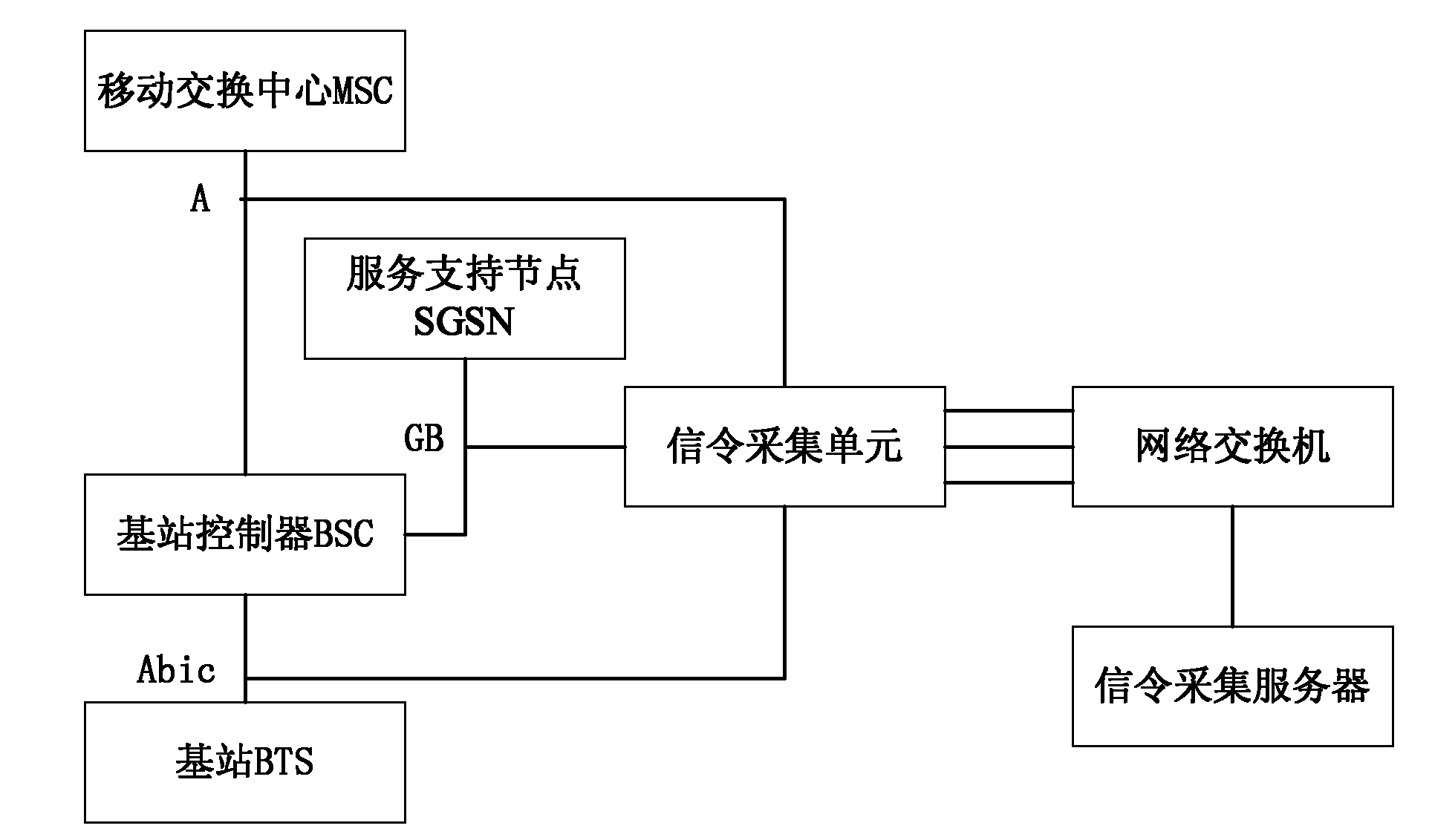 Network optimizing system and method