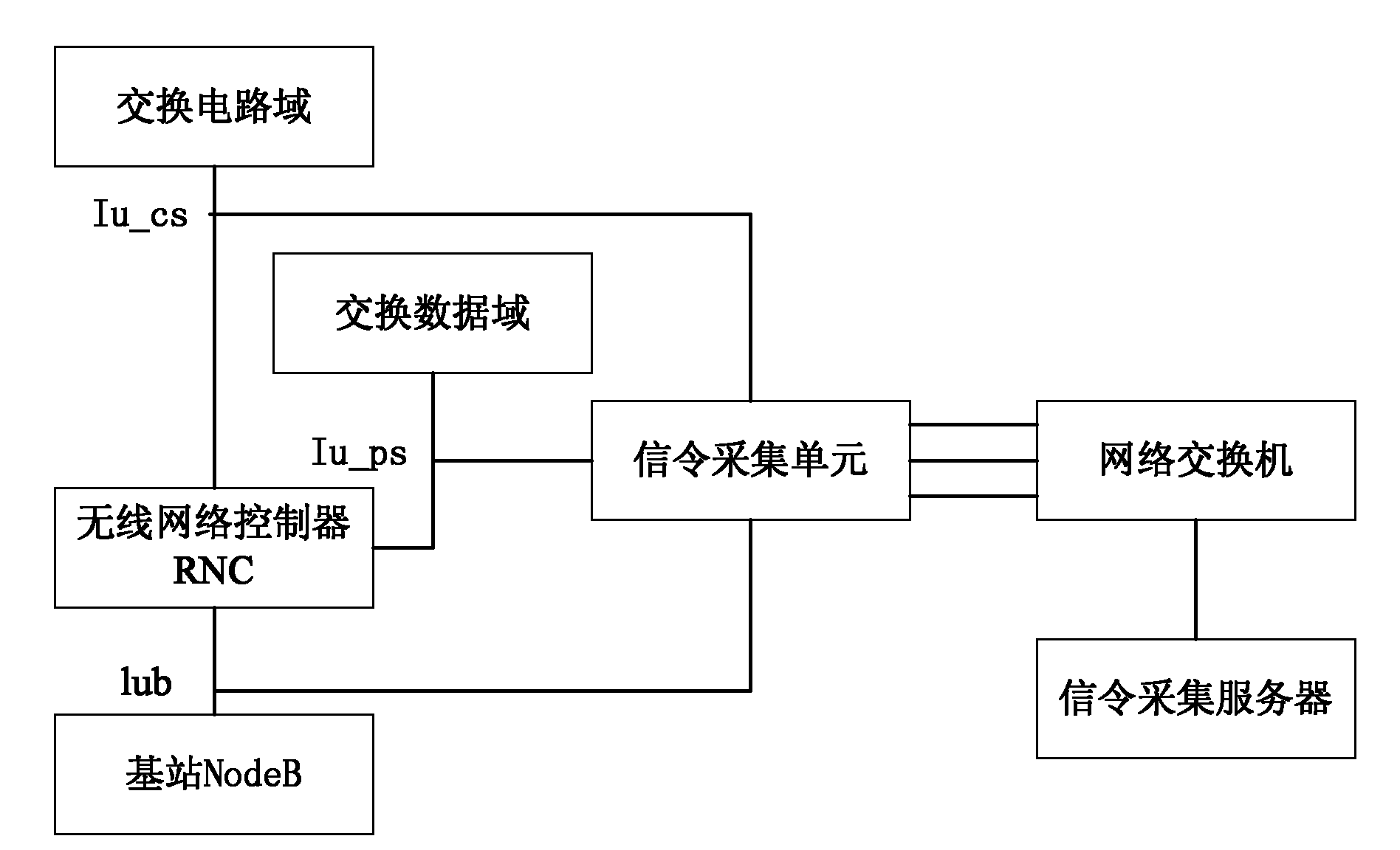 Network optimizing system and method