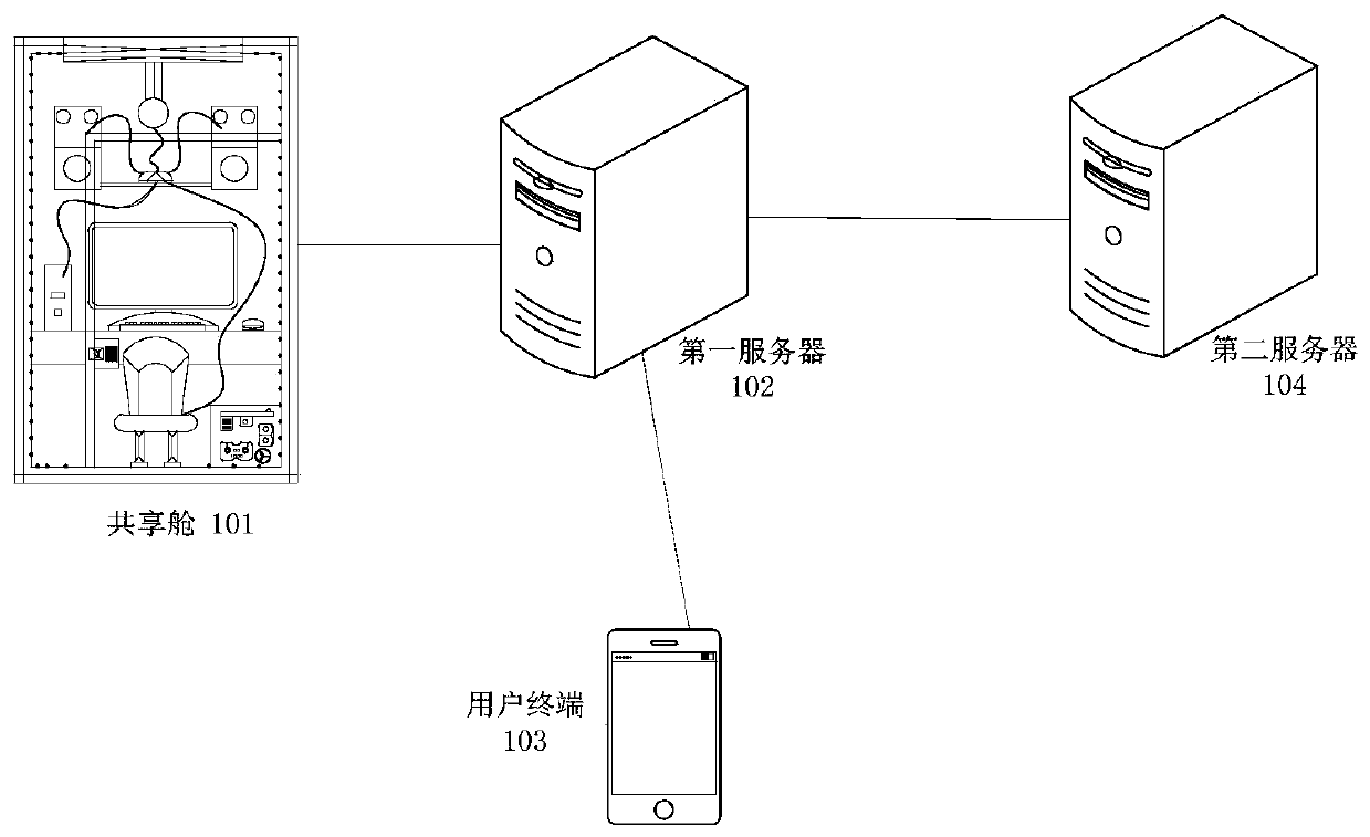 Management method and terminal equipment of shared cabin