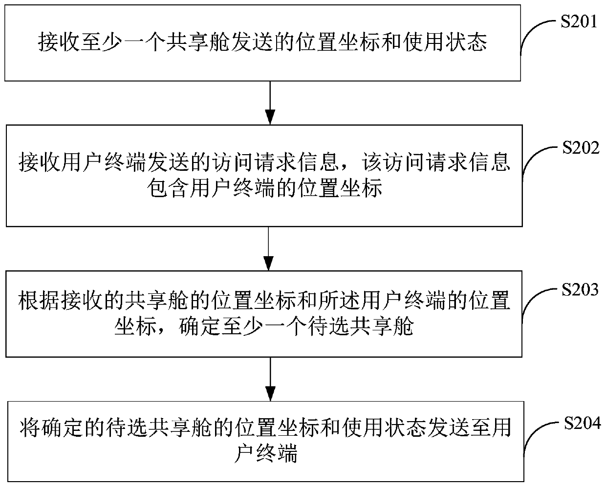 Management method and terminal equipment of shared cabin