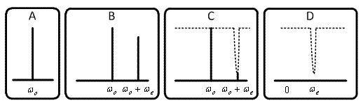 Optical device measuring method and measuring device based on optical single side band modulating