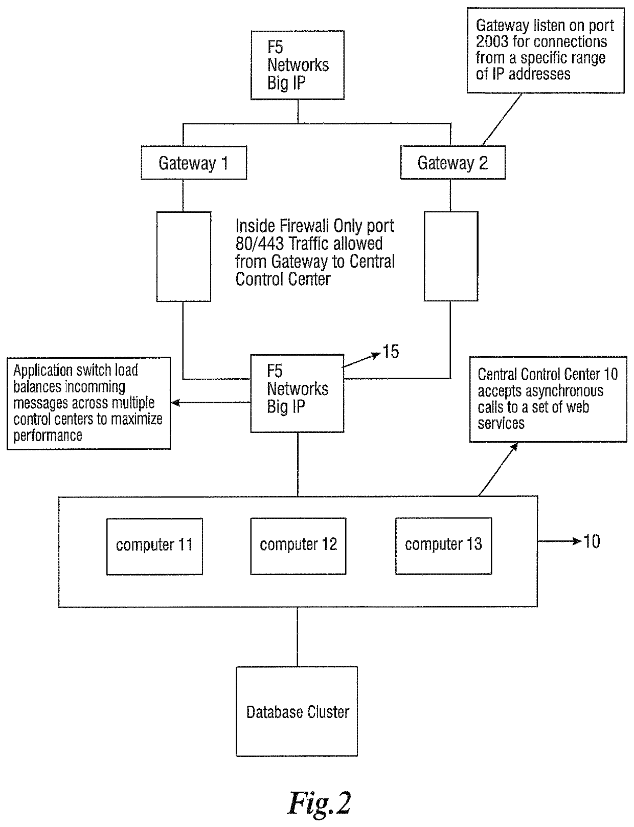 Vehicle fleet management method and system with load balancing