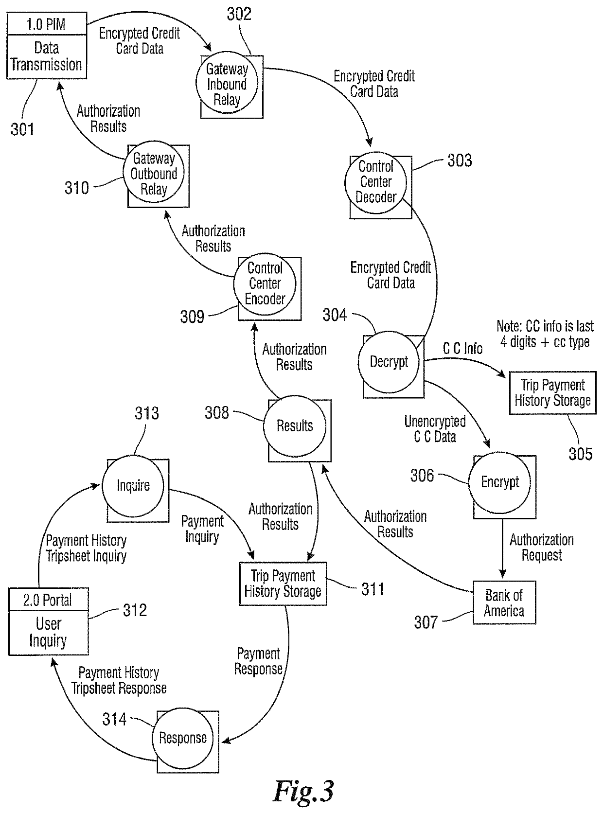 Vehicle fleet management method and system with load balancing