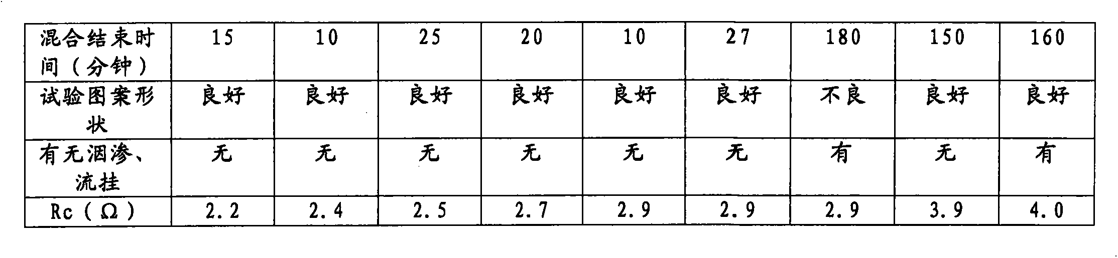 Paste composition for solar cell electrode