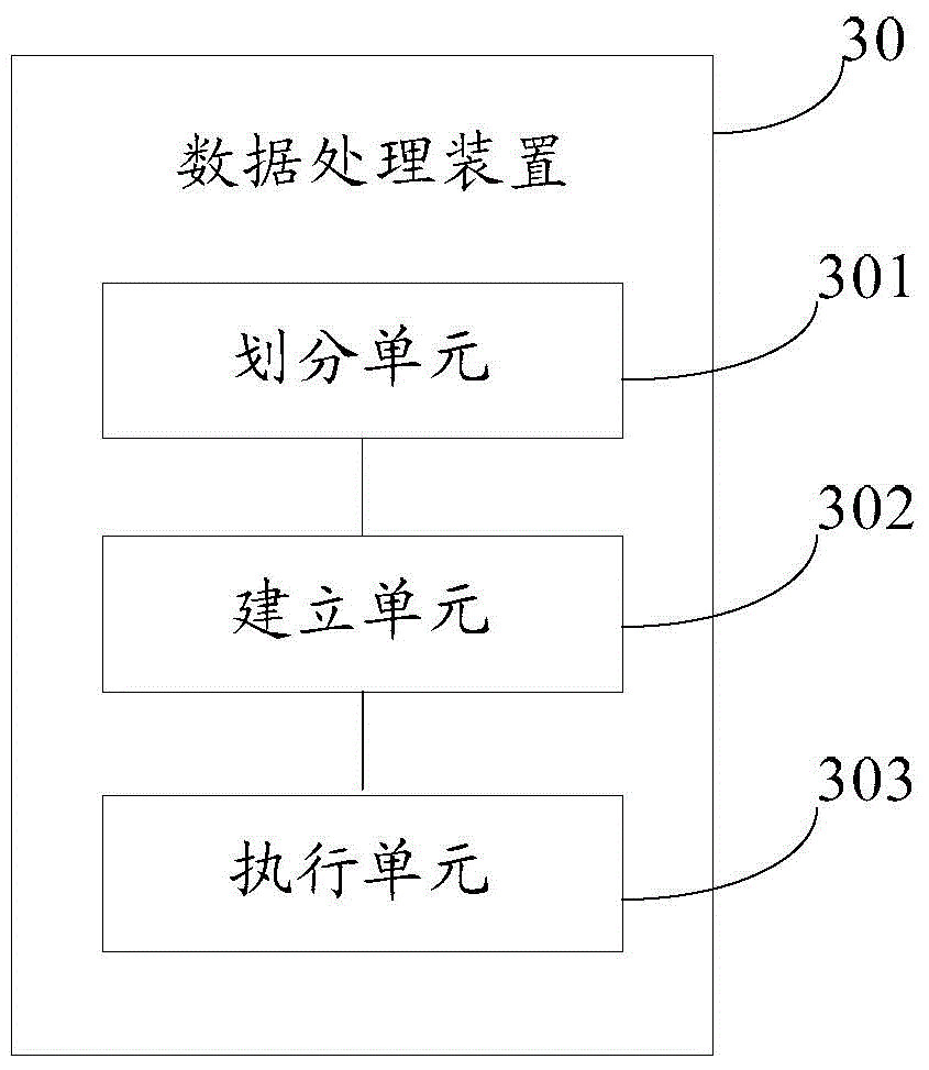 Data processing method and device