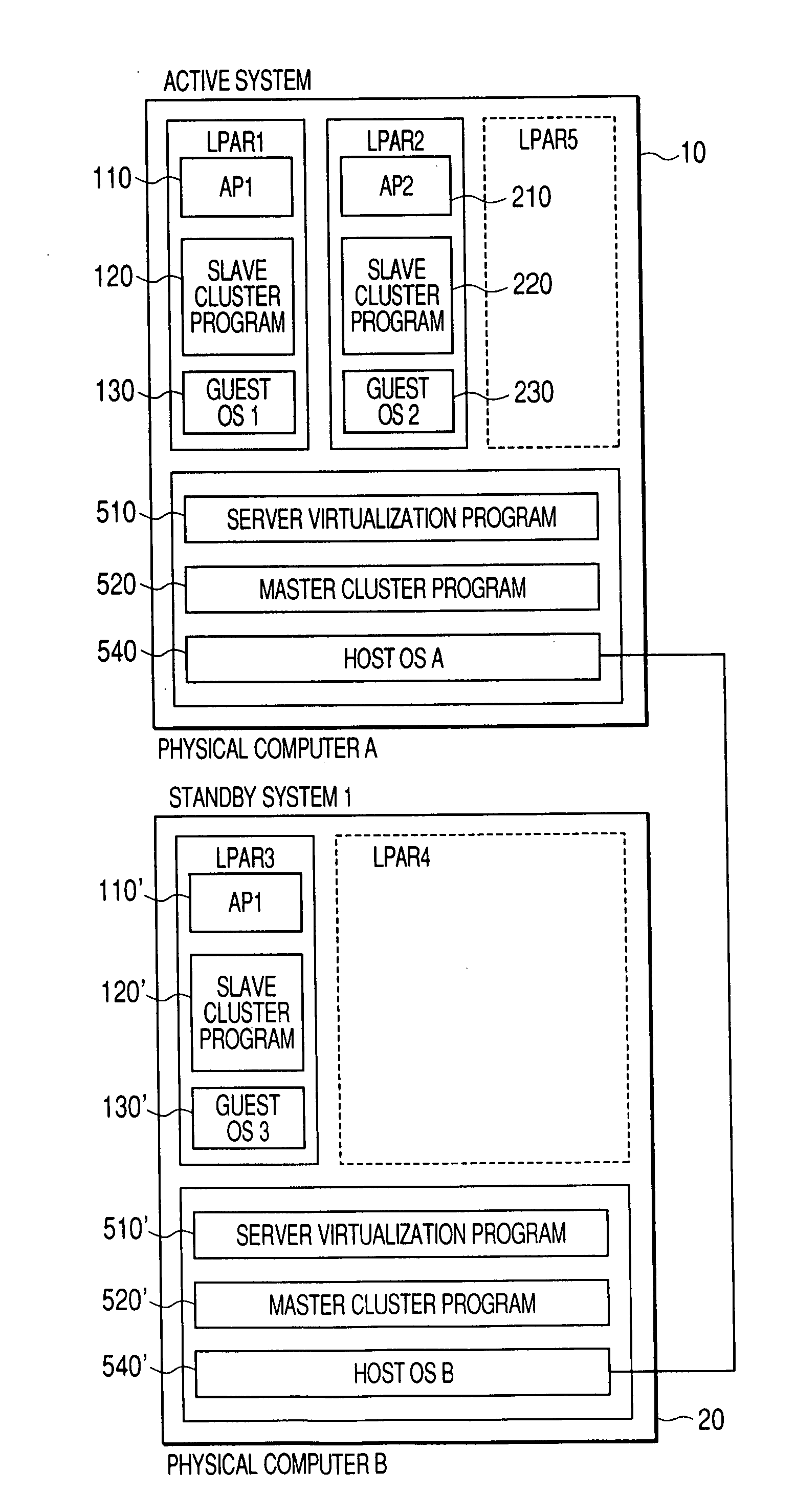 Cluster system and failover method for cluster system