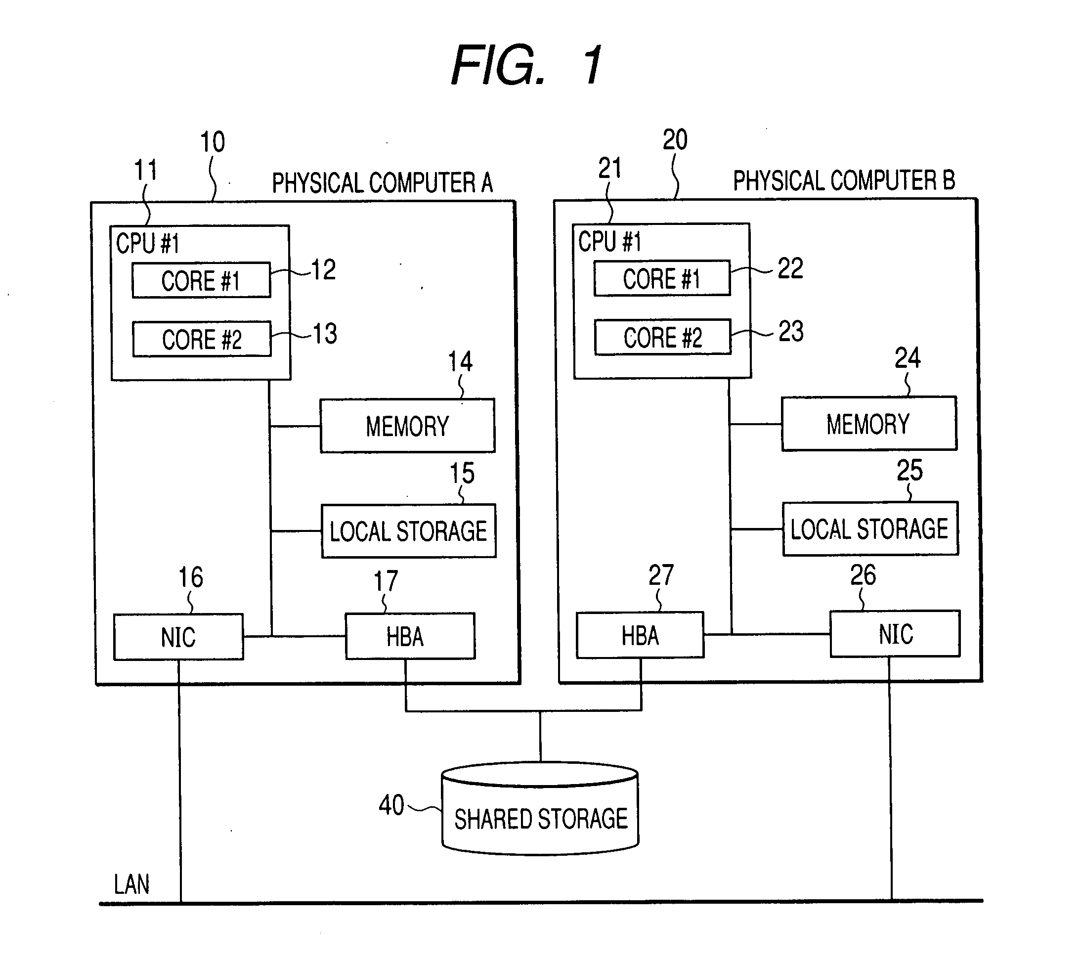 Cluster system and failover method for cluster system