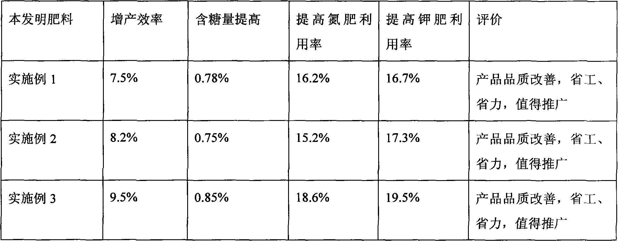 Special organic-inorganic mixed fertilizer for grapes, and preparation method thereof