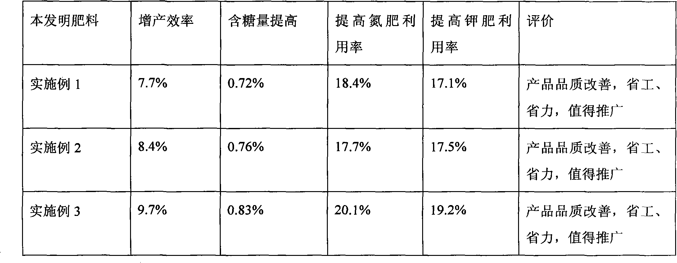 Special organic-inorganic mixed fertilizer for grapes, and preparation method thereof