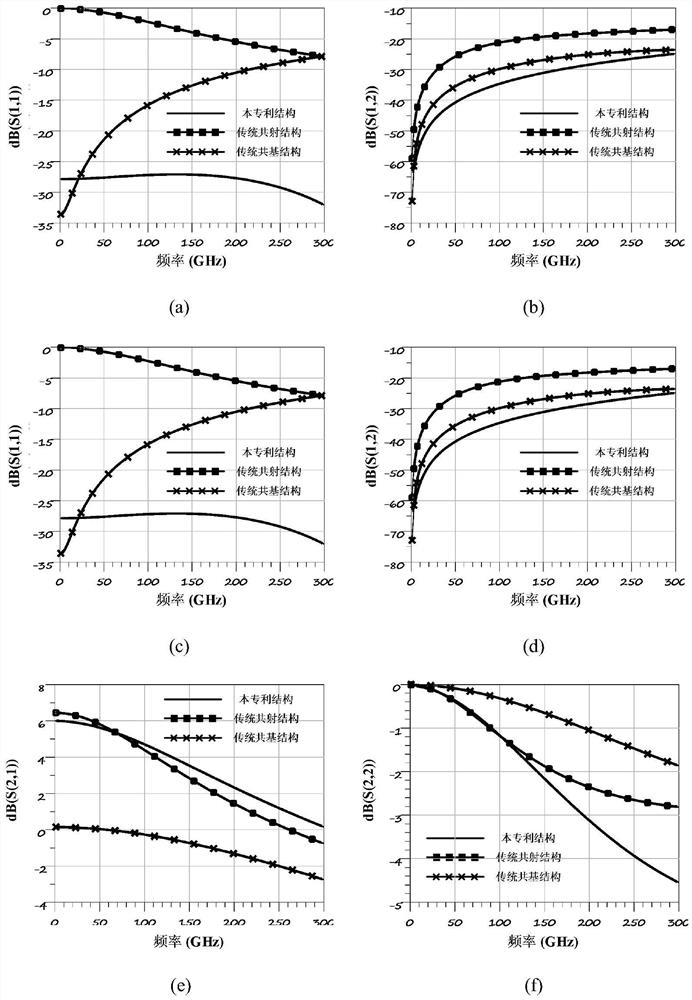 Single-ended input pseudo-differential ultra-wideband transistor amplifier