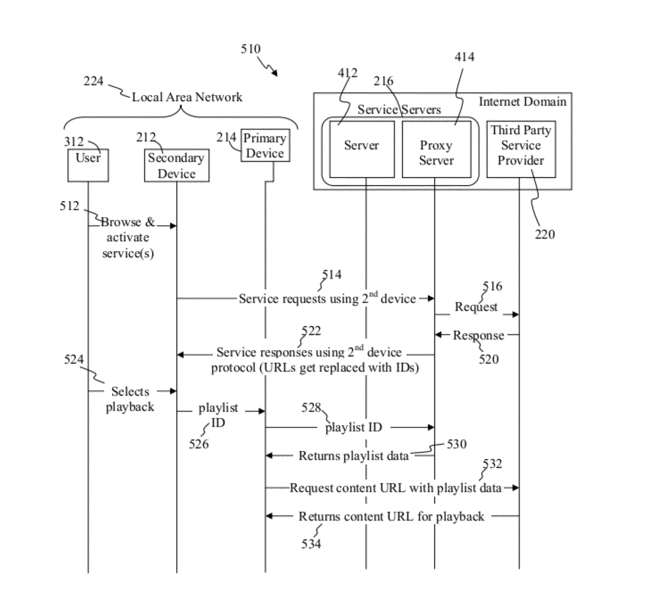 Methods and systems for use in providing access through a secondary device to services intended for a primary device