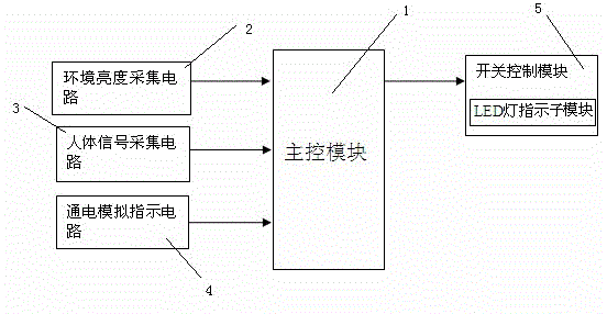 Energy-saving intelligent illumination control device and method