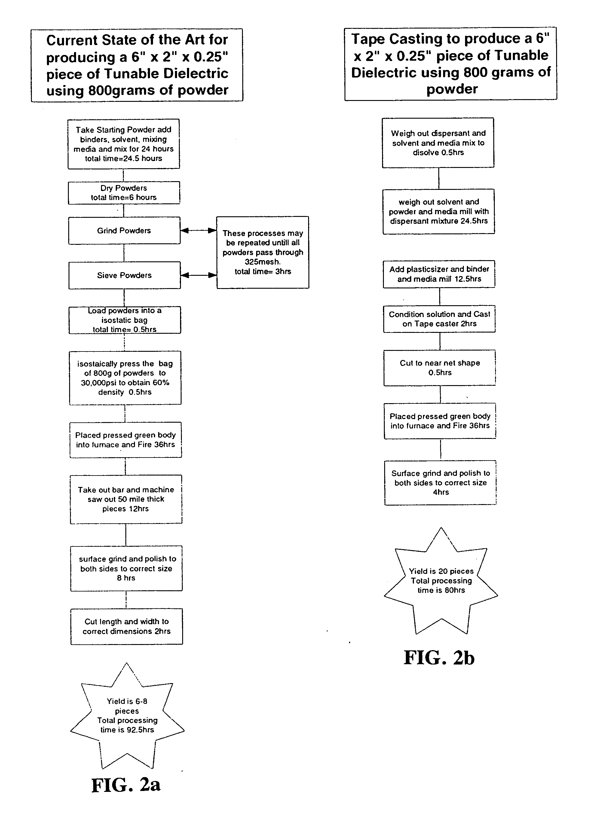 Method for producing low-loss tunable ceramic composites with improved breakdown strengths