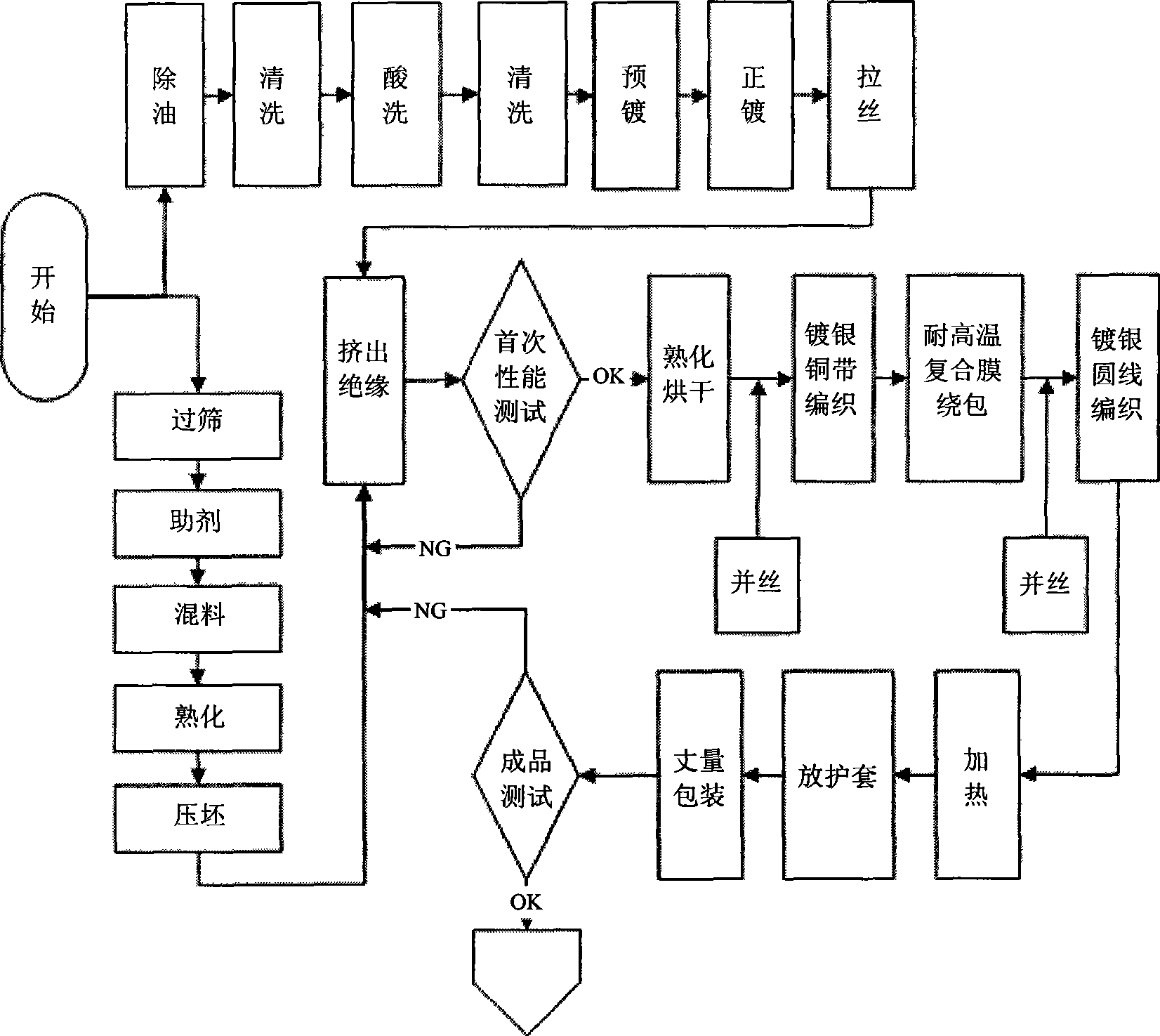 Low-loss phase-stable coaxial cable and manufacture method thereof