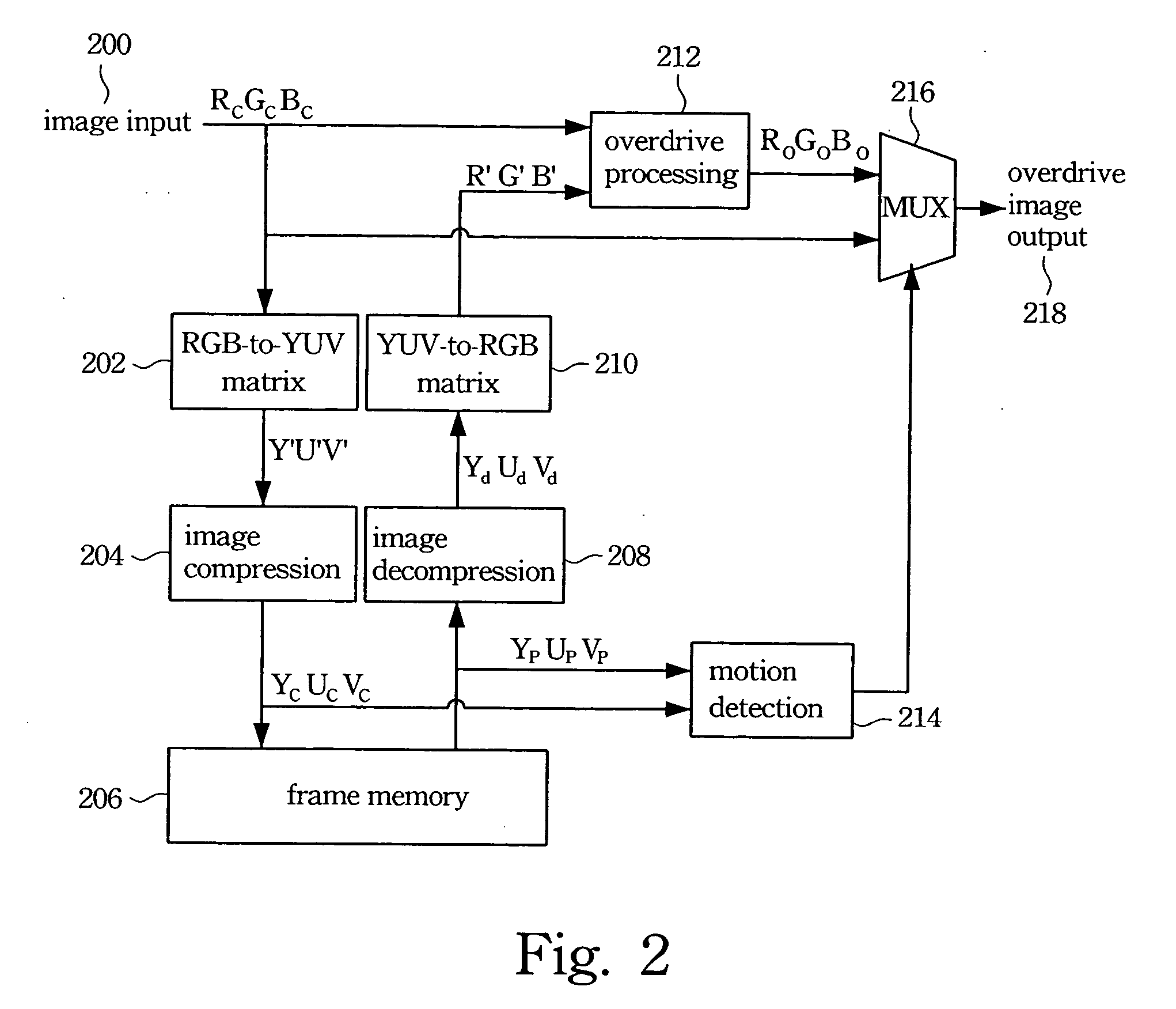 Image processing method for a TFT LCD