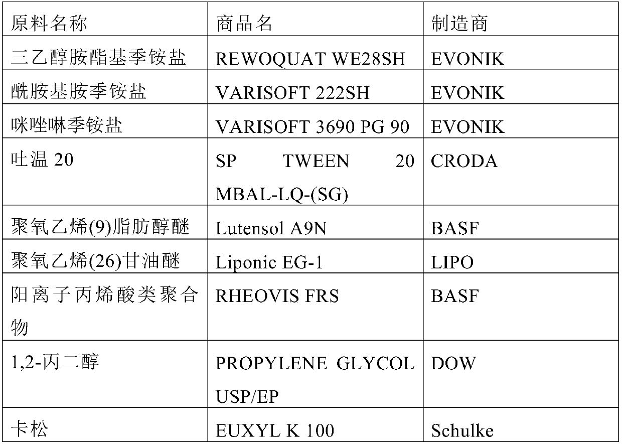 Fabric softener and production method thereof