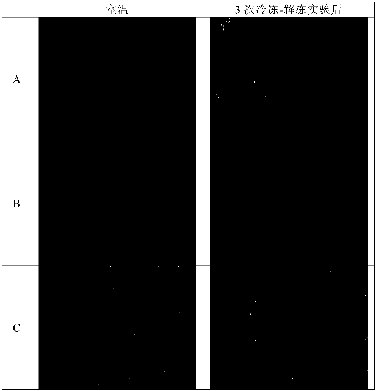 Fabric softener and production method thereof