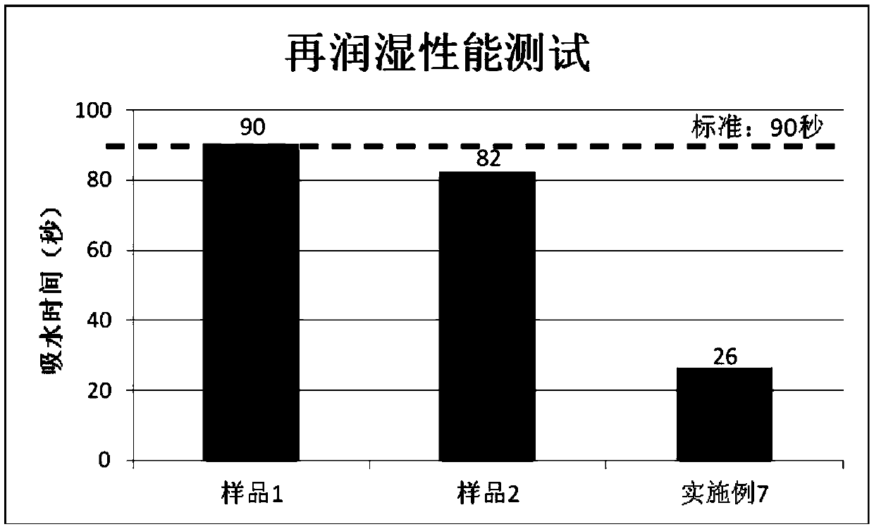 Fabric softener and production method thereof