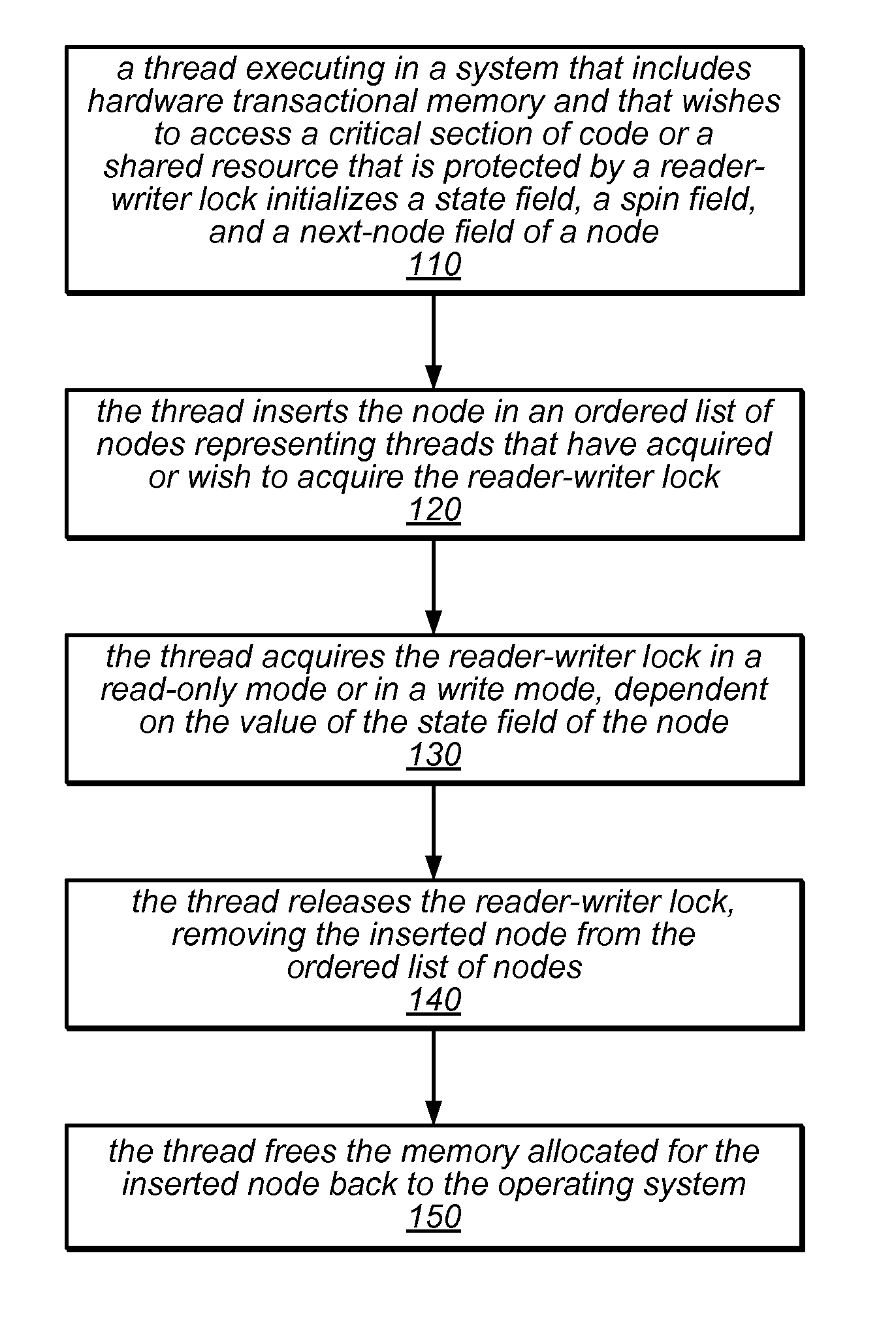 System and Method for Implementing Reader-Writer Locks Using Hardware Transactional Memory