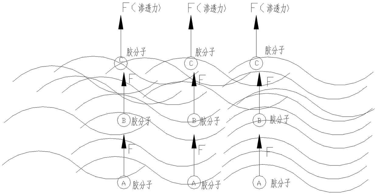 Preparation method of low-density multi-angle woven carbon fiber hard heat insulating barrel