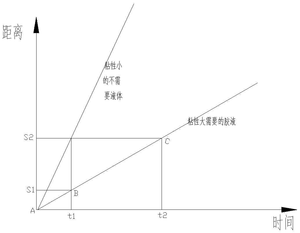 Preparation method of low-density multi-angle woven carbon fiber hard heat insulating barrel