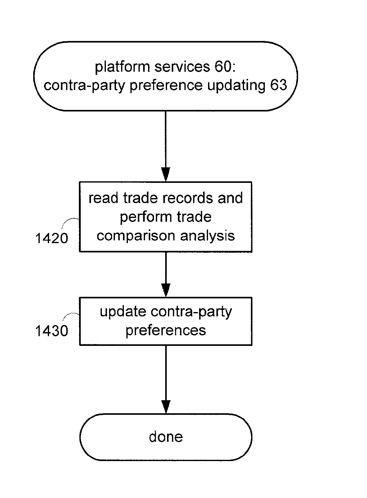 Routing control for orders eligible for multiple markets