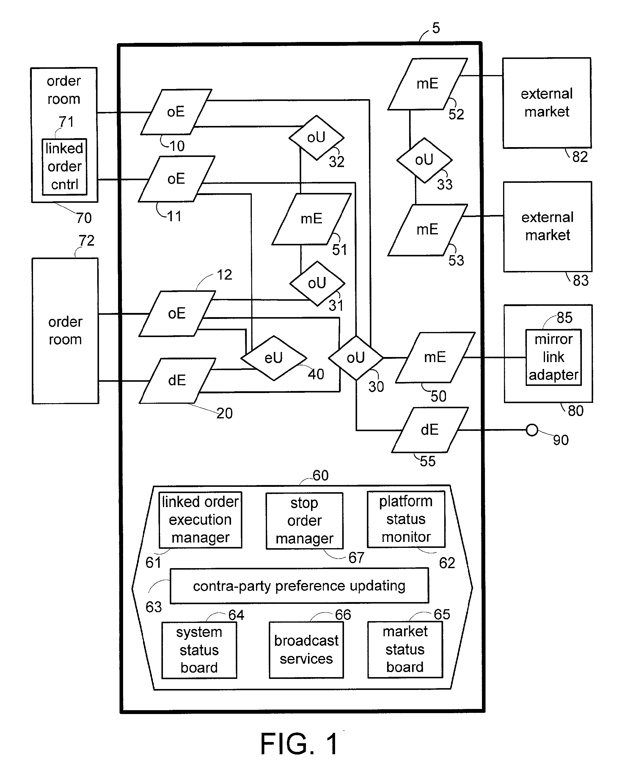 Routing control for orders eligible for multiple markets