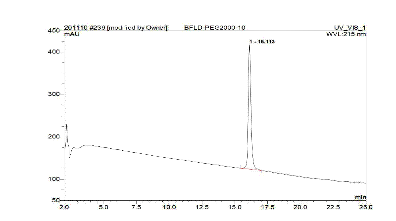 Bivalirudin-polyethylene glycol compound