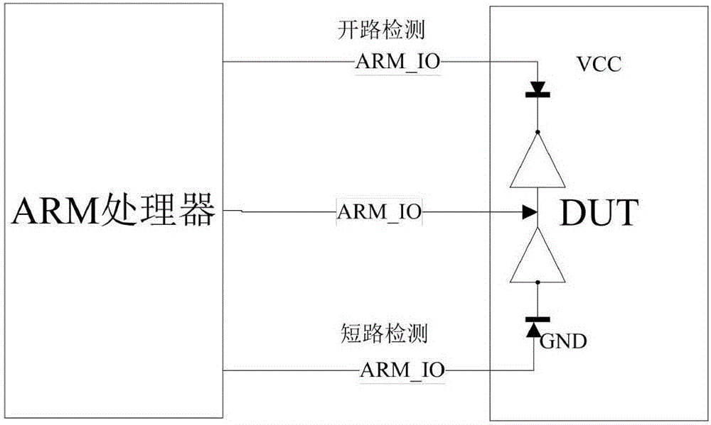 System and method for testing digital-analog mixed signal chip