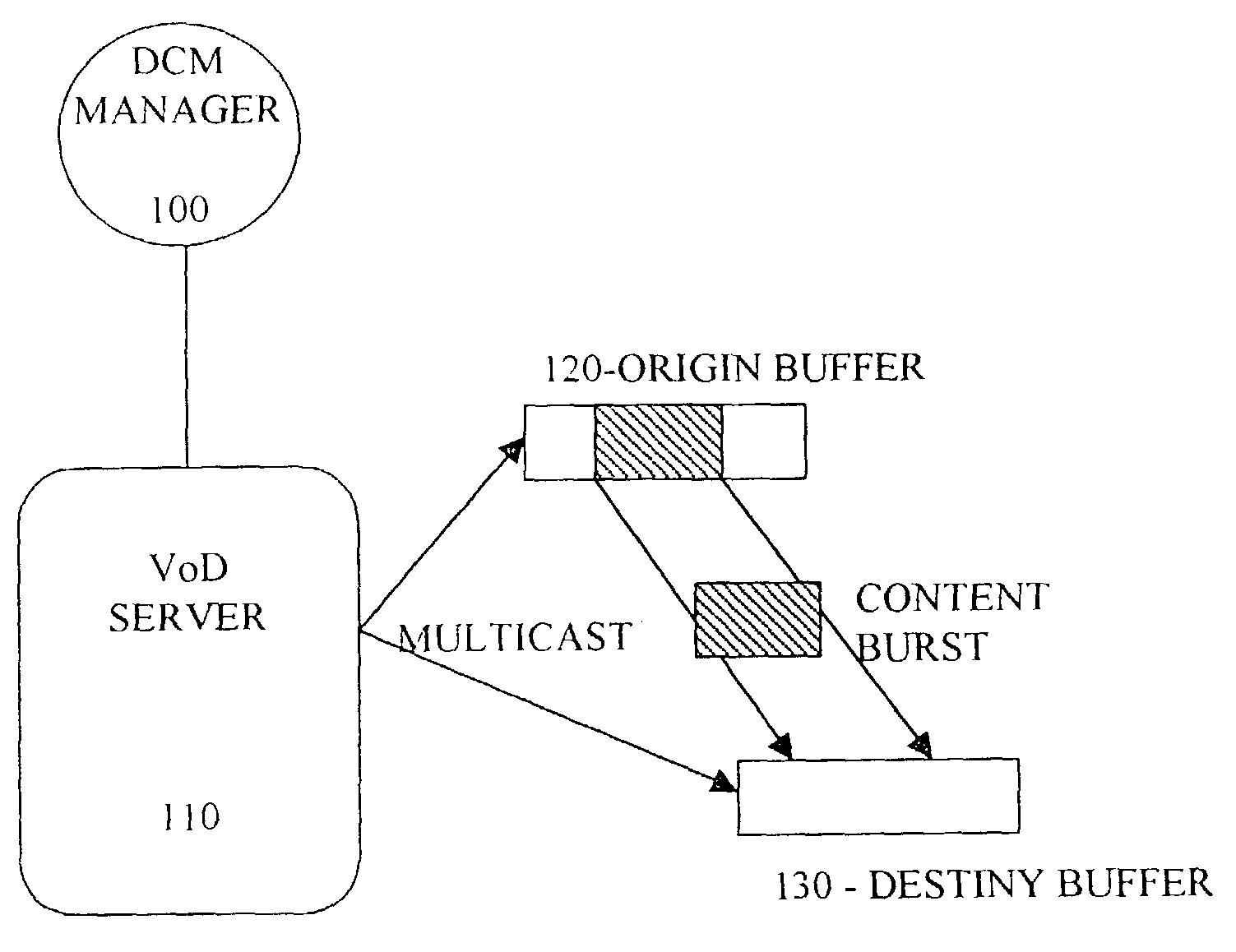 Distributed cooperative memory for interactive and scalable video-on-demand system