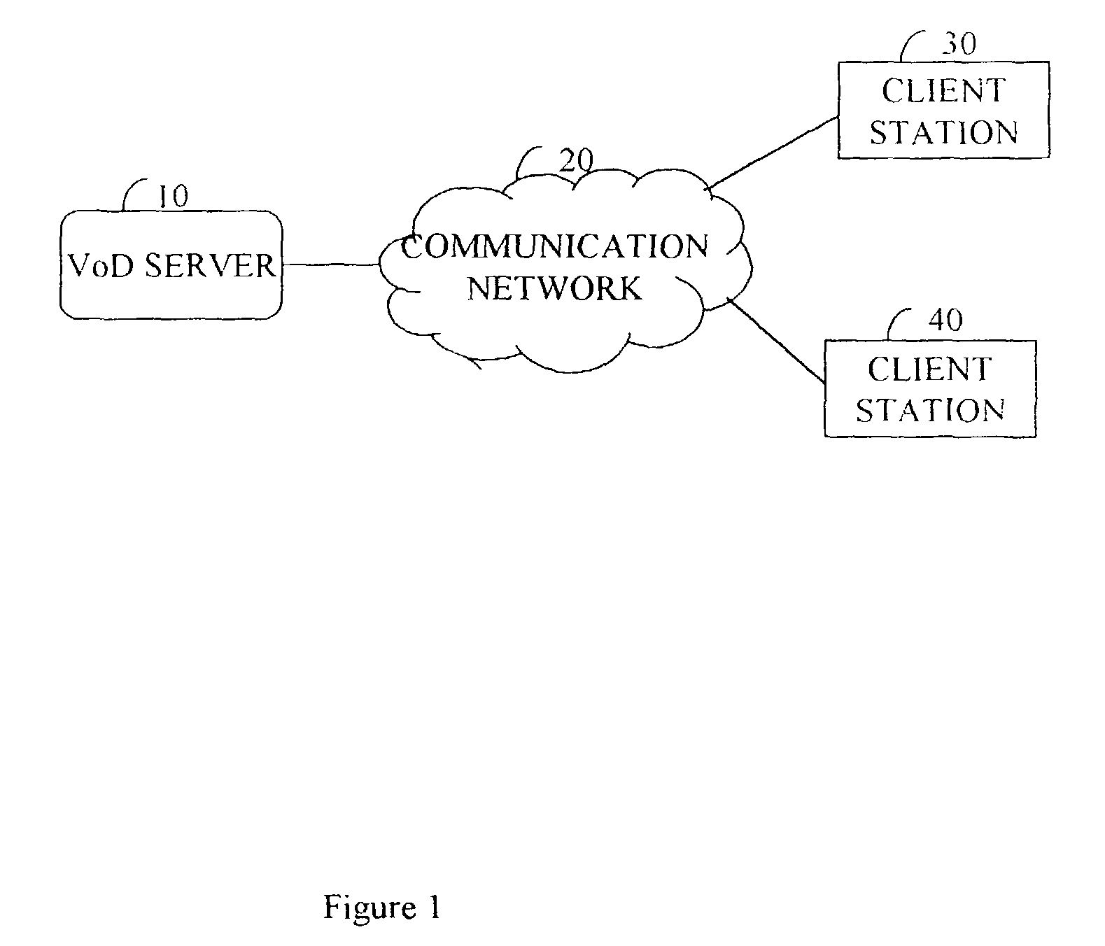 Distributed cooperative memory for interactive and scalable video-on-demand system