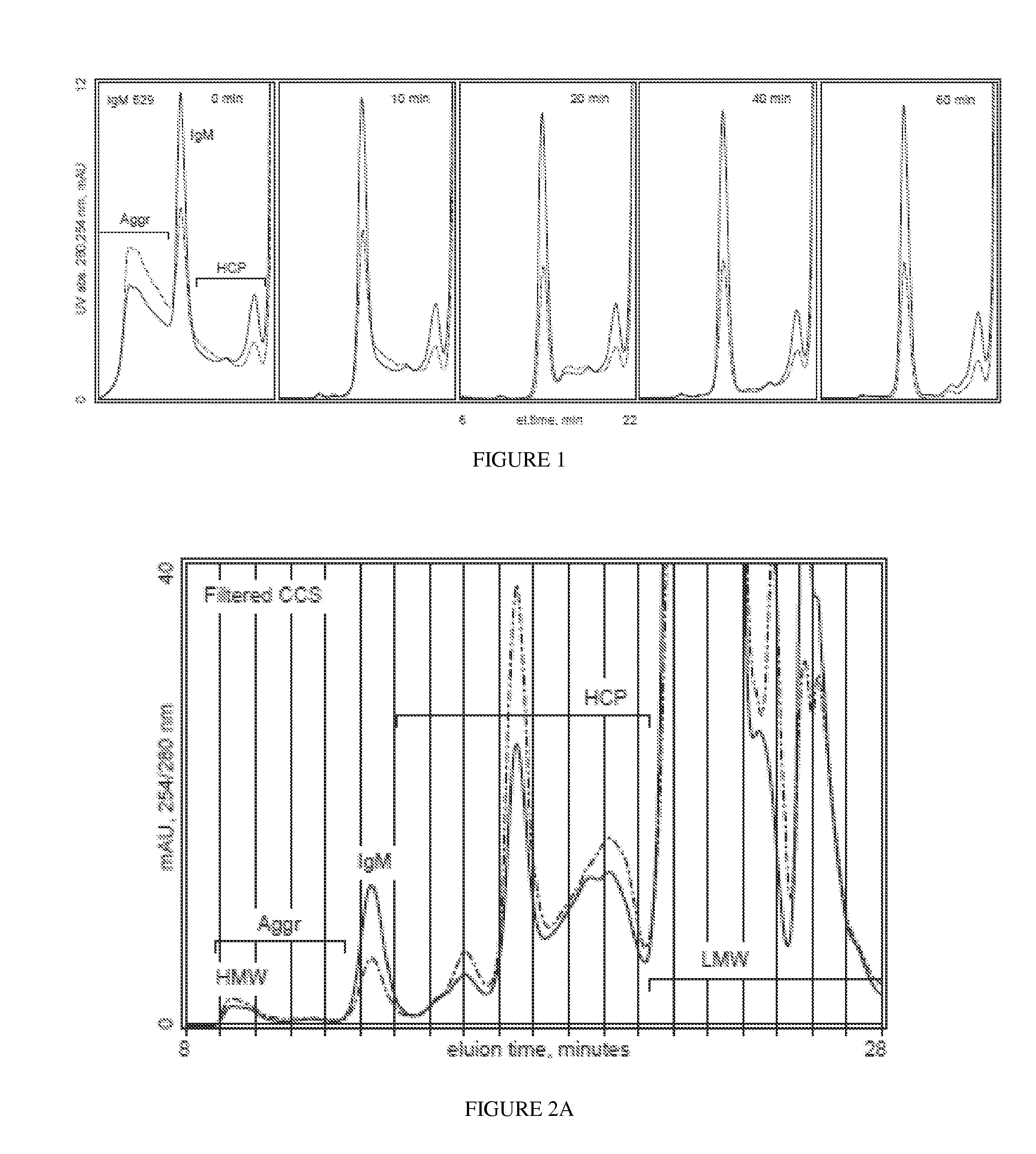 Methods for use of mixed multifunctional surfaces for reducing aggregate content in protein preparations