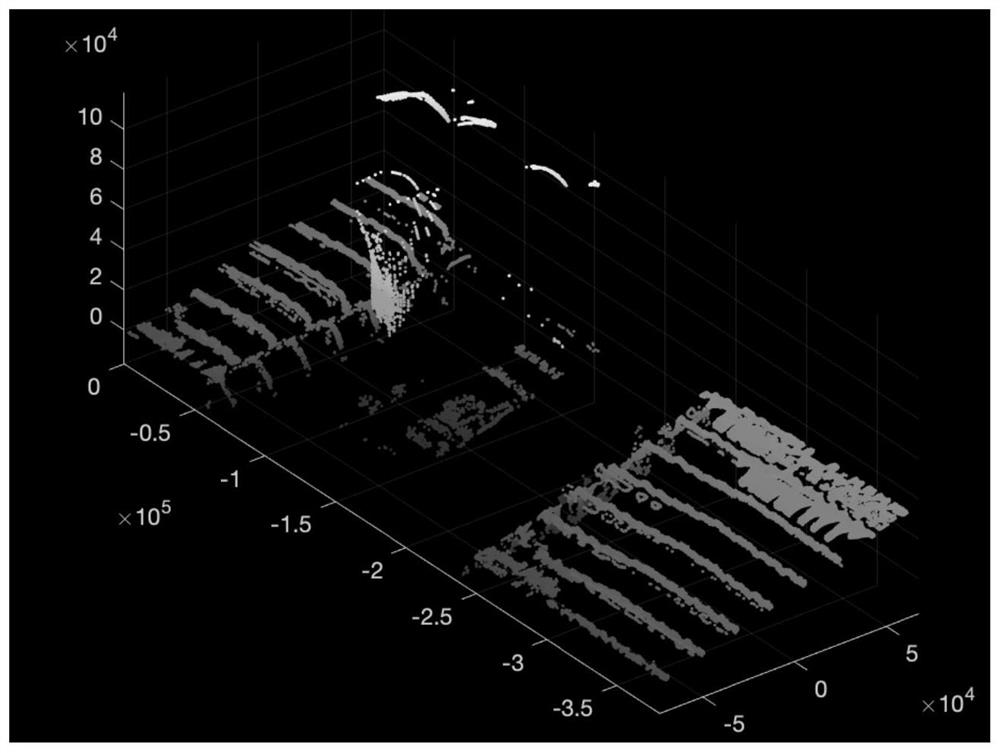 Statistical and bilateral filtering point cloud denoising method based on improved neighborhood search